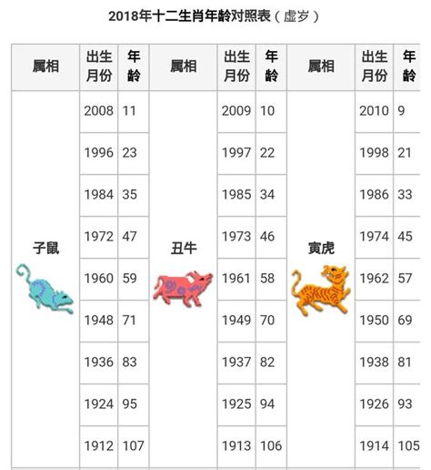 74年次 生肖|民國74年出生 西元 年齢對照表・台灣國定假期